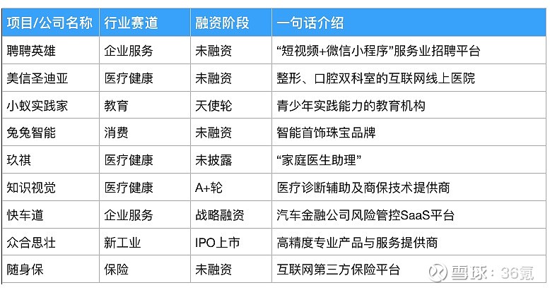 融资助理