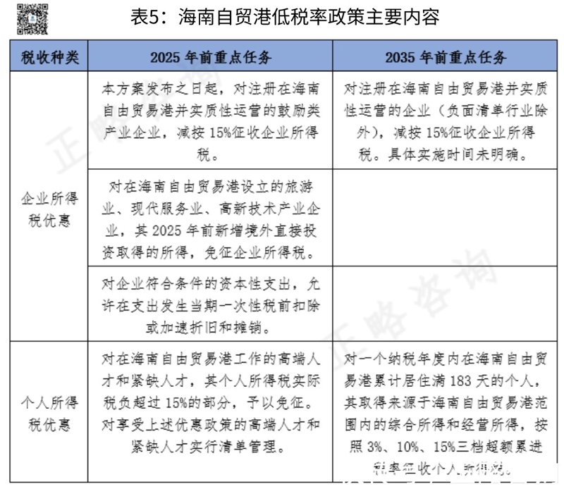 投资海南：从信息闭塞到咨询引领