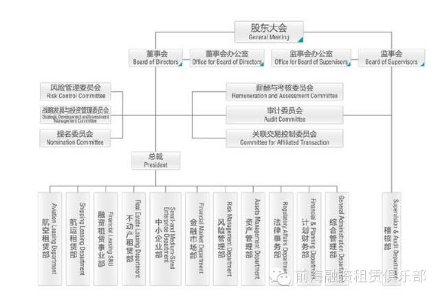 融资方案设计