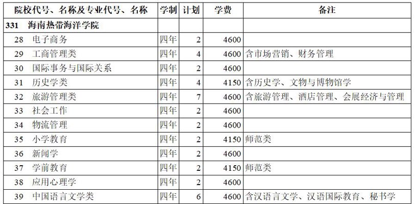 海南财务管理