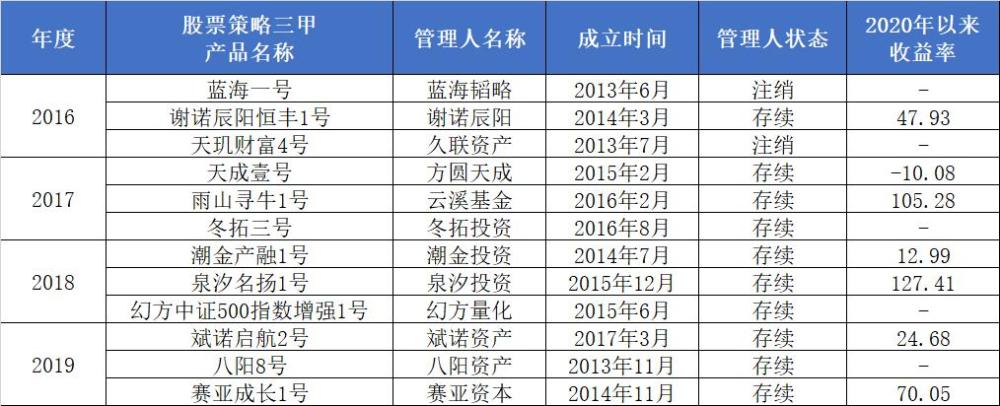 韬略财富管理